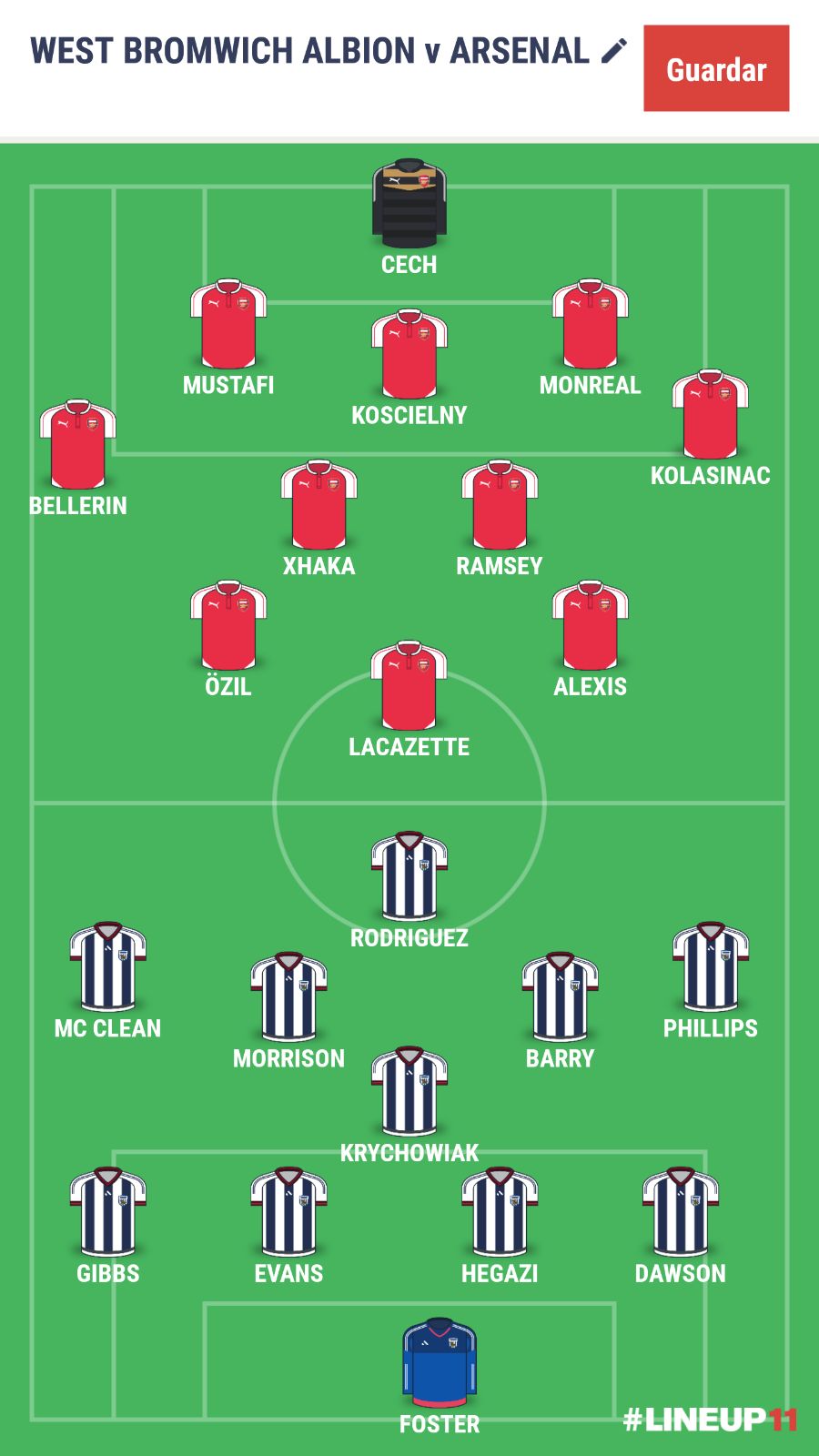 Alineaciones de la Premier League - Jornada 6 - Jornada Perfecta