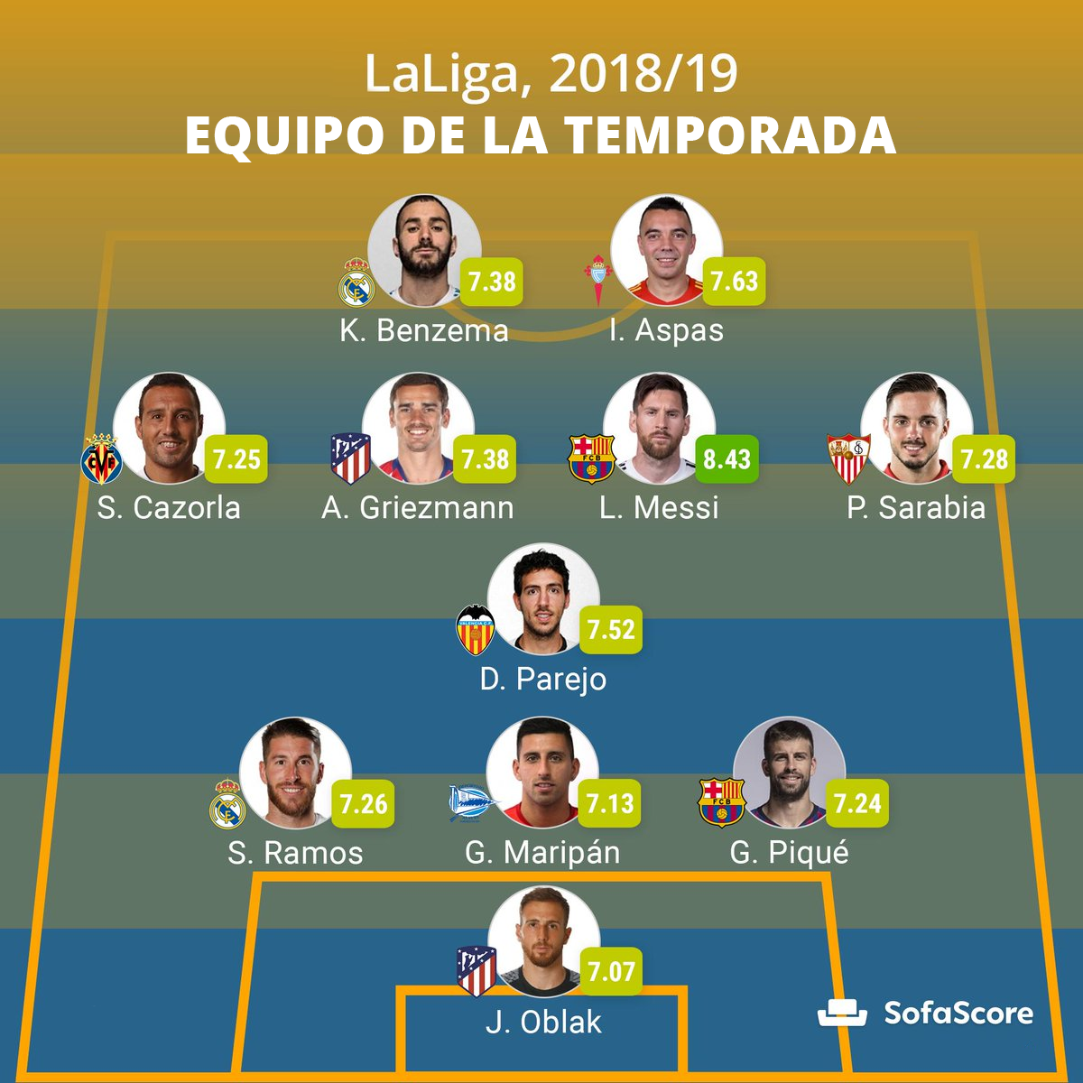 Equipo de la temporada en SofaScore