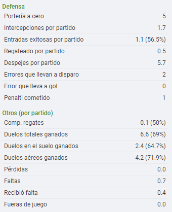 Estadísticas Sofascore Maripan