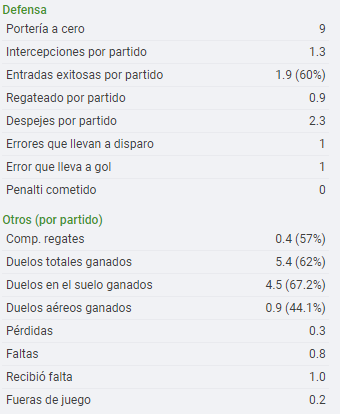 Estadísticas Nacho