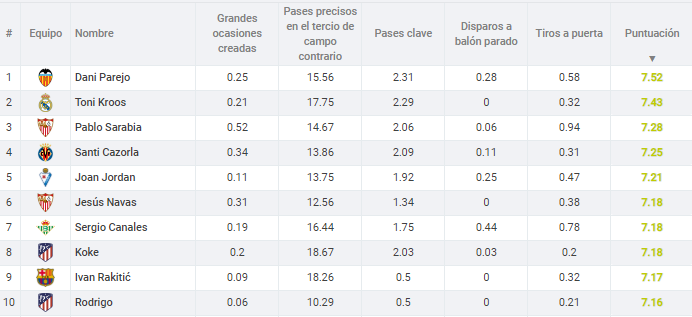 Mediocentros Sofascore