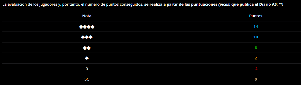 Picas Puntuación Biwenger