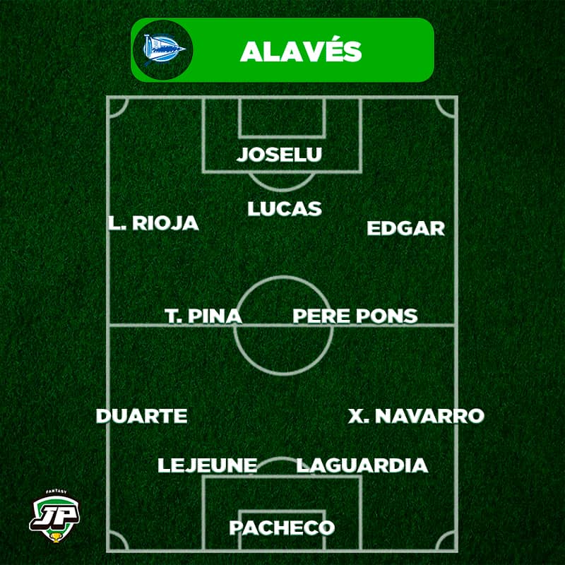 Once Tipo Alavés en Biwenger y Comunio 2021-22