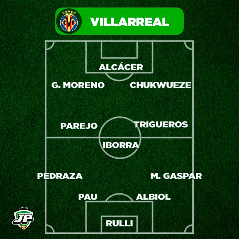 Once Tipo Villarreal en Biwenger y Comunio 2021-22