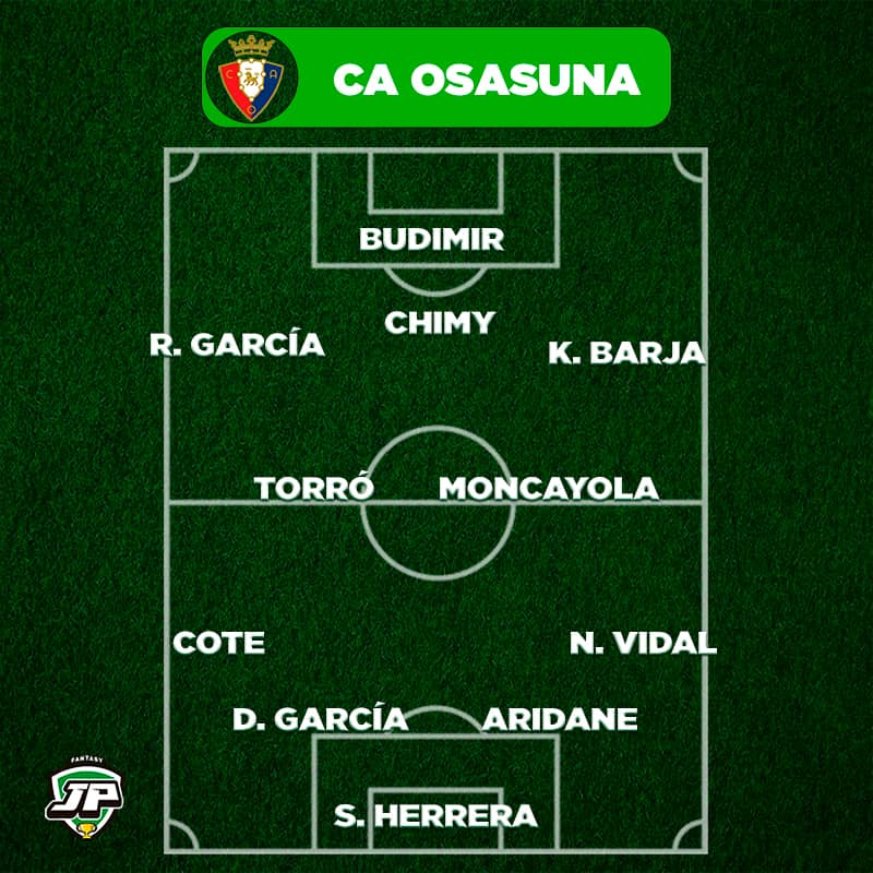 Once Tipo Osasuna en Biwenger y Comunio 2021-22