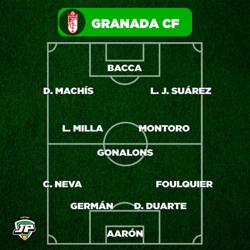 Once Tipo Granada CF en Biwenger y Comunio 2021-22