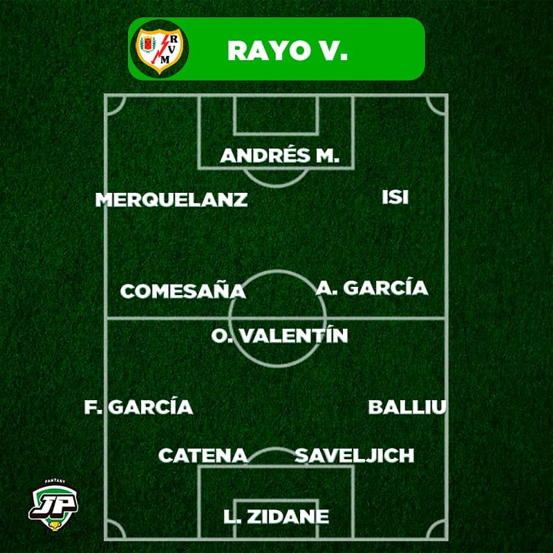 Once Tipo Rayo Vallecano en Biwenger y Comunio 2021-22