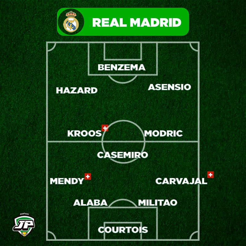 Once Tipo Real Madrid en Biwenger y Comunio 2021-22