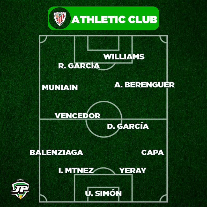 Once Tipo Athletic Club en Biwenger y Comunio 2021-22