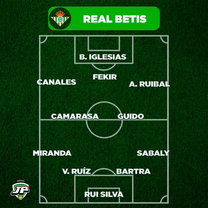 Once Tipo Betis en Biwenger y Comunio 2021-22