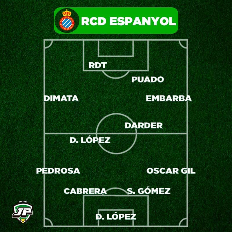 Once Tipo Espanyol en Biwenger y Comunio 2021-22