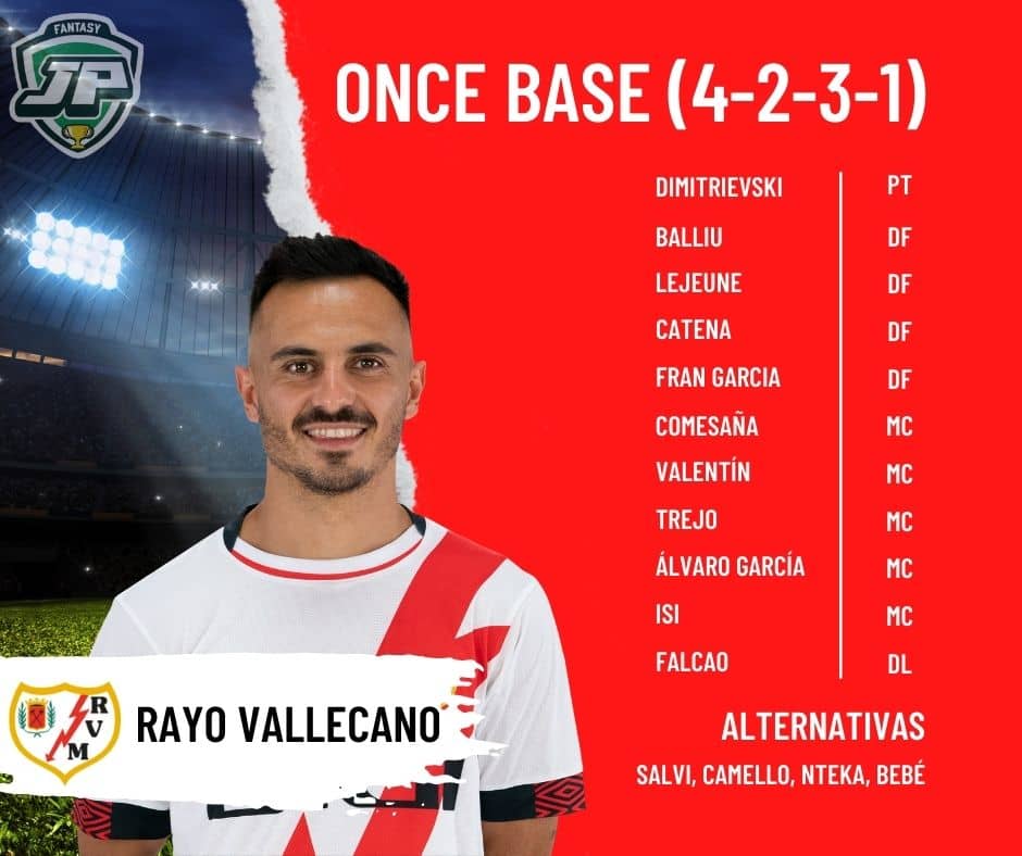 Alineación Posible Rayo Vallecano 2022/23