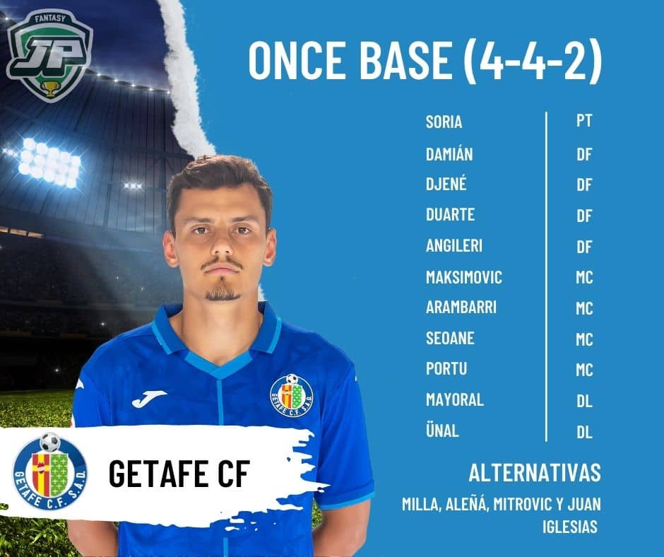 Alineación Posible Getafe CF 2022/23