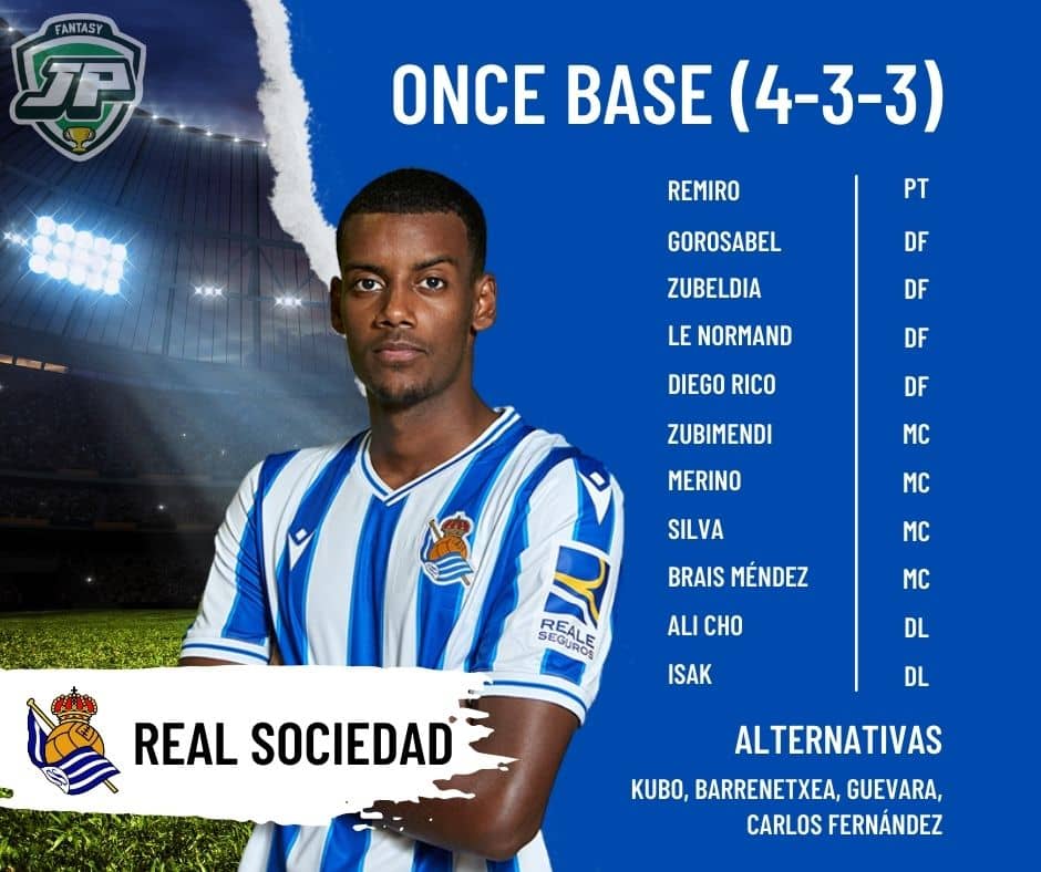 Alineación Posible Real Sociedad 2022/23