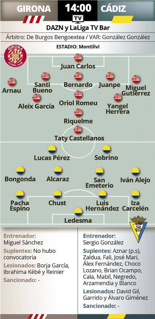 Girona Cádiz Mundo Deportivo