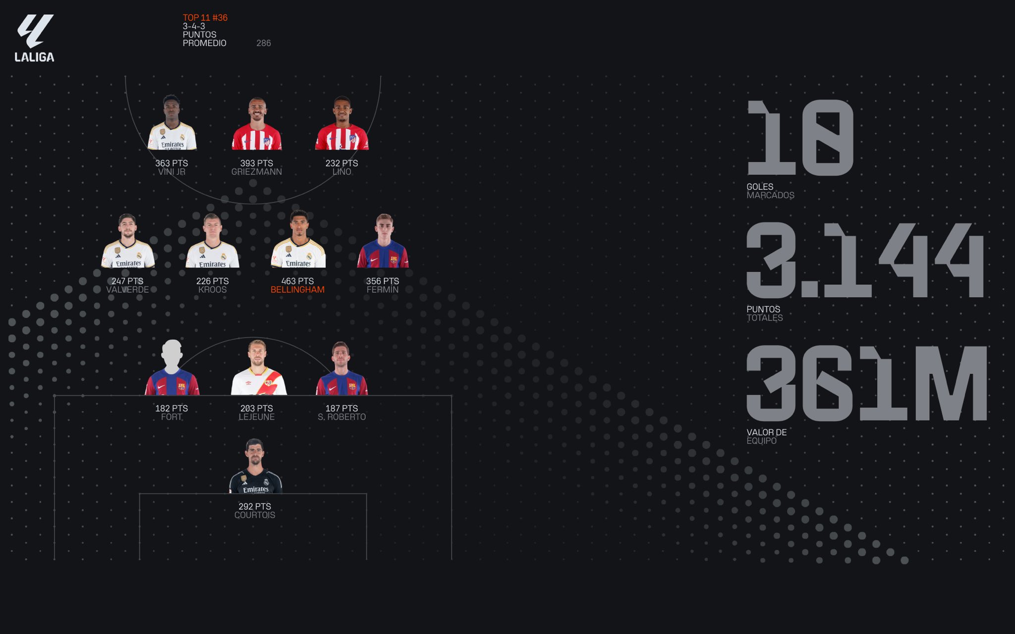 Once Kickbase Fantasy