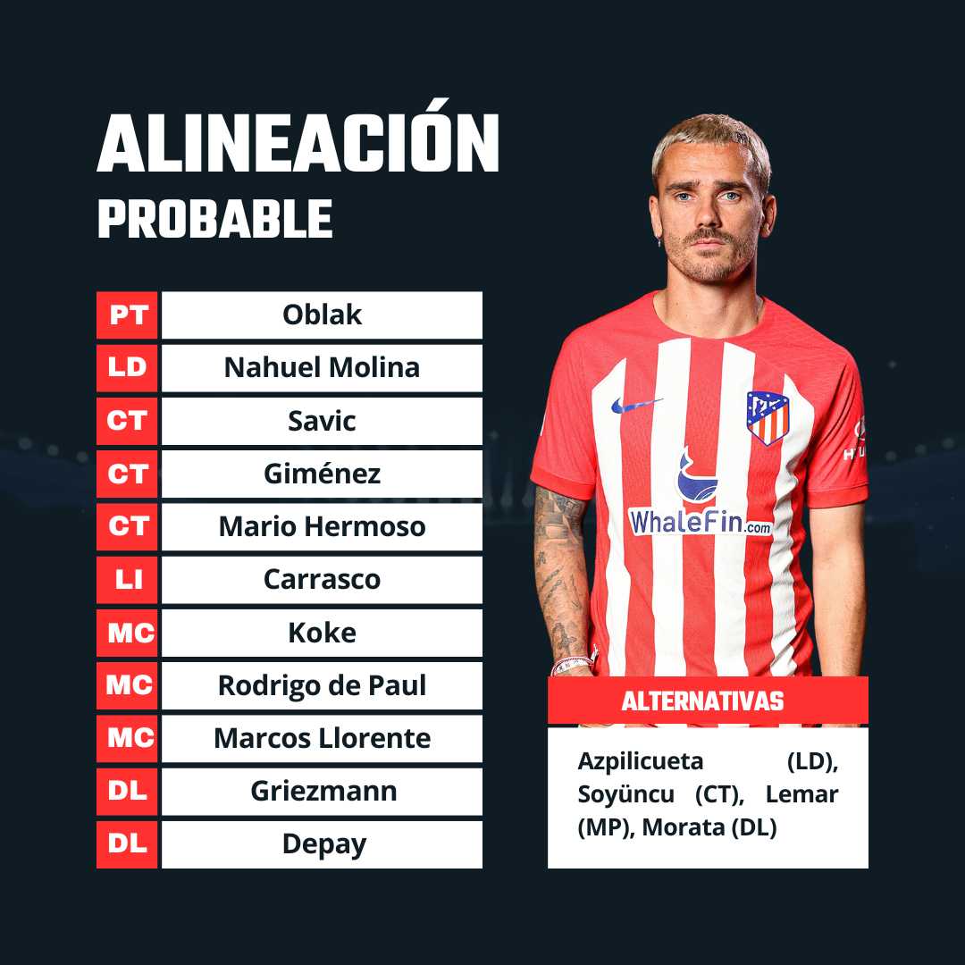 Alineación base Atlético 2023/24