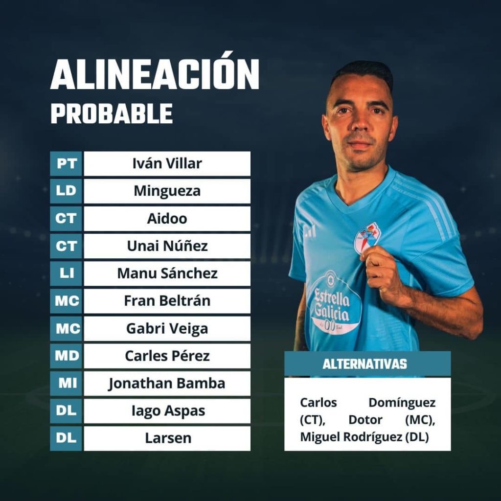 Alineación Base RC Celta 2023-24