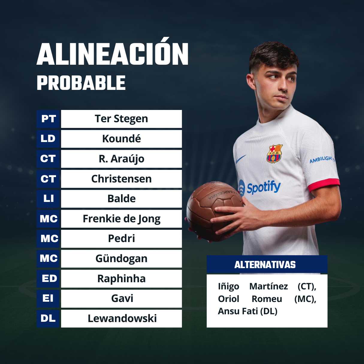 Alineación base FC Barcelona 2023/24