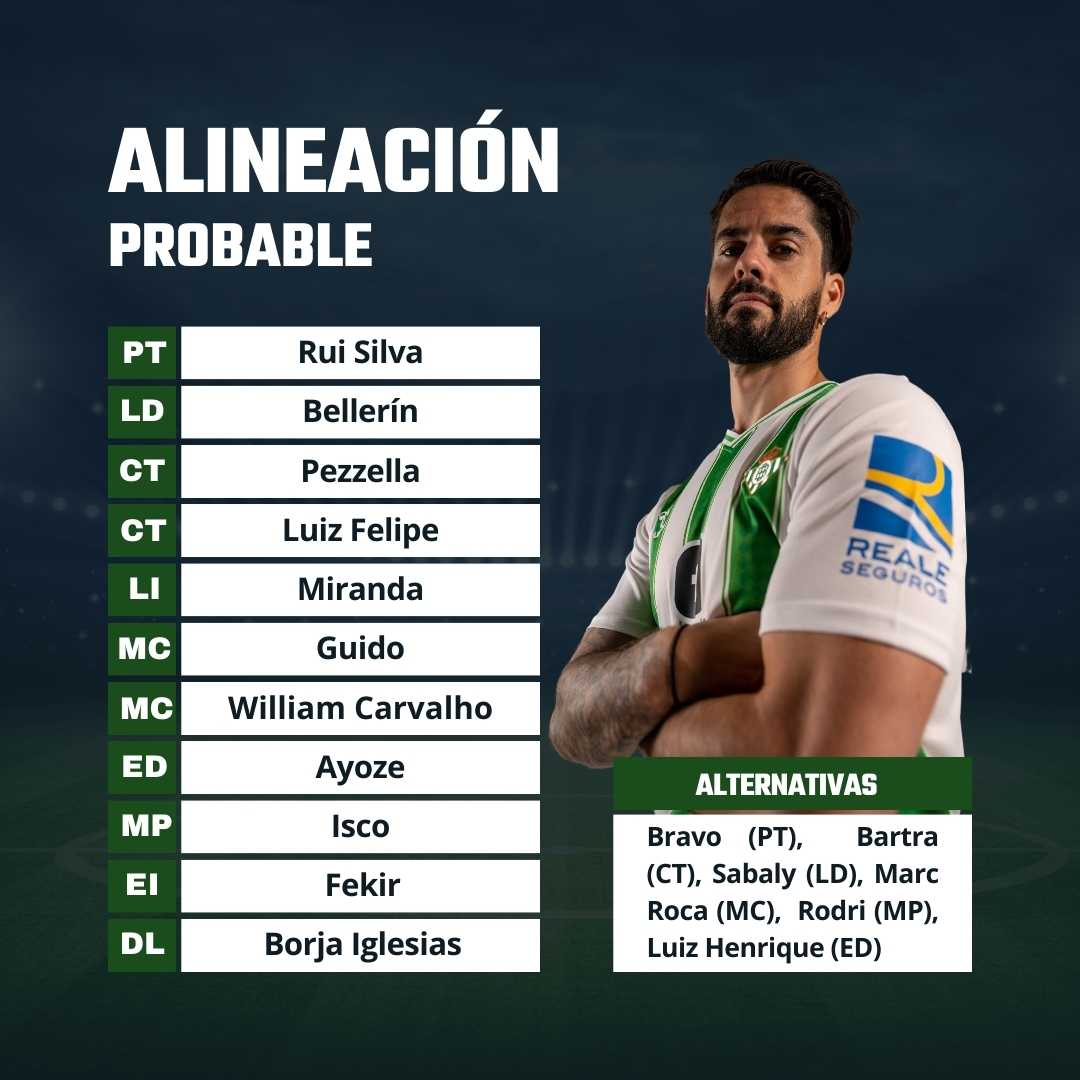 Portero titular betis 23/24