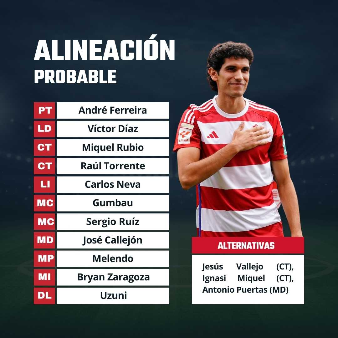 Alineación base Granada 2023/24