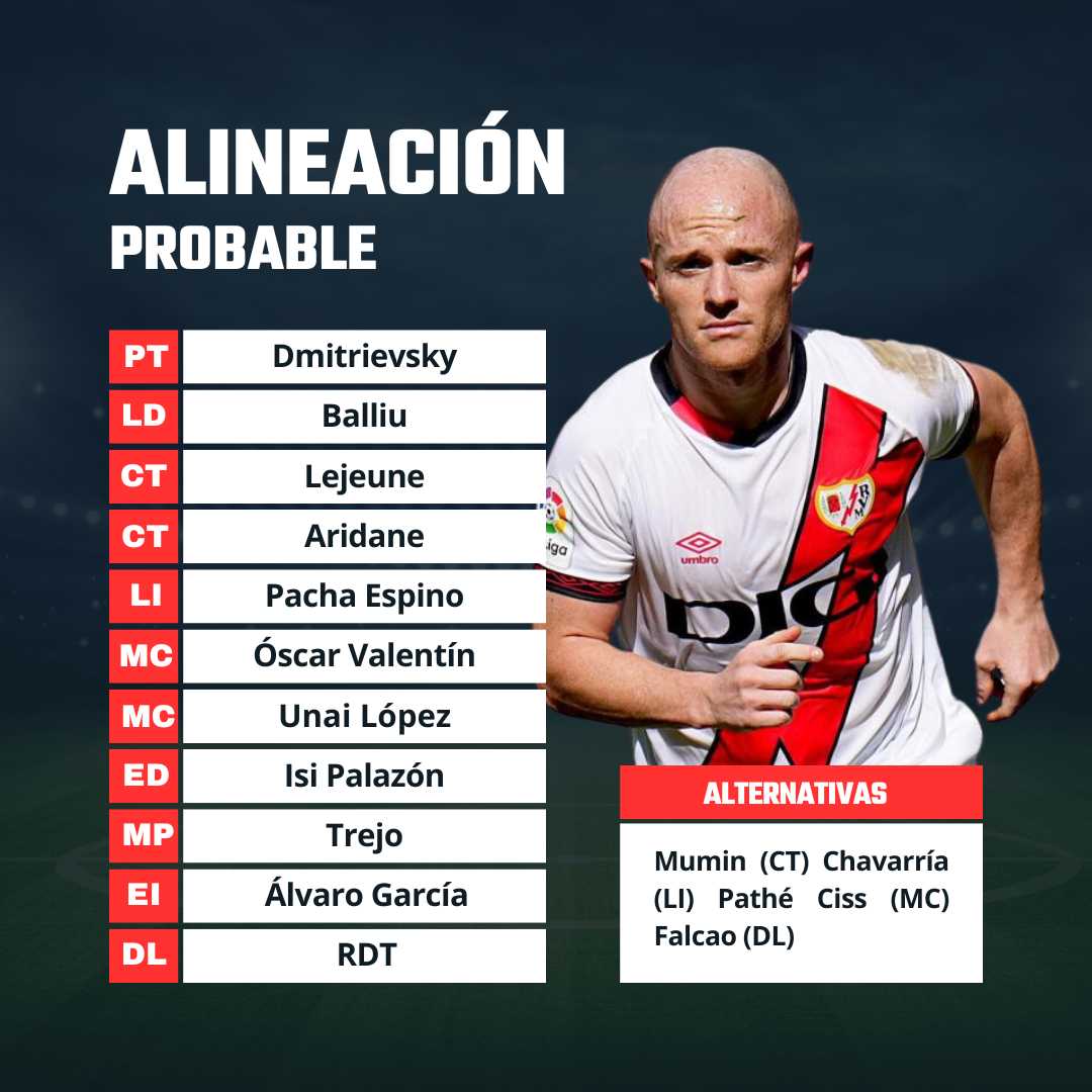 Artículo Base Rayo Vallecano 2023/24