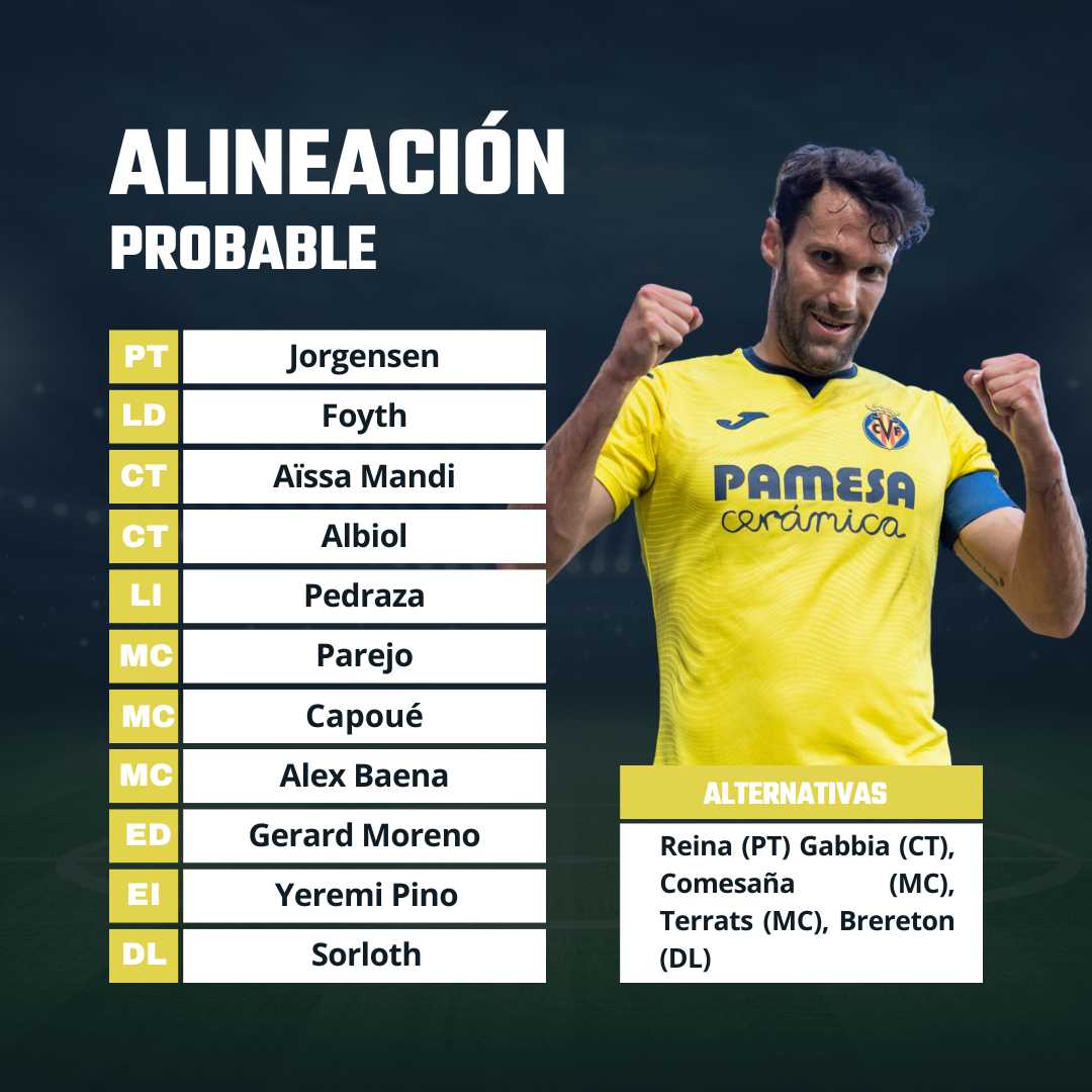 Alineación base Villarreal 2023/24