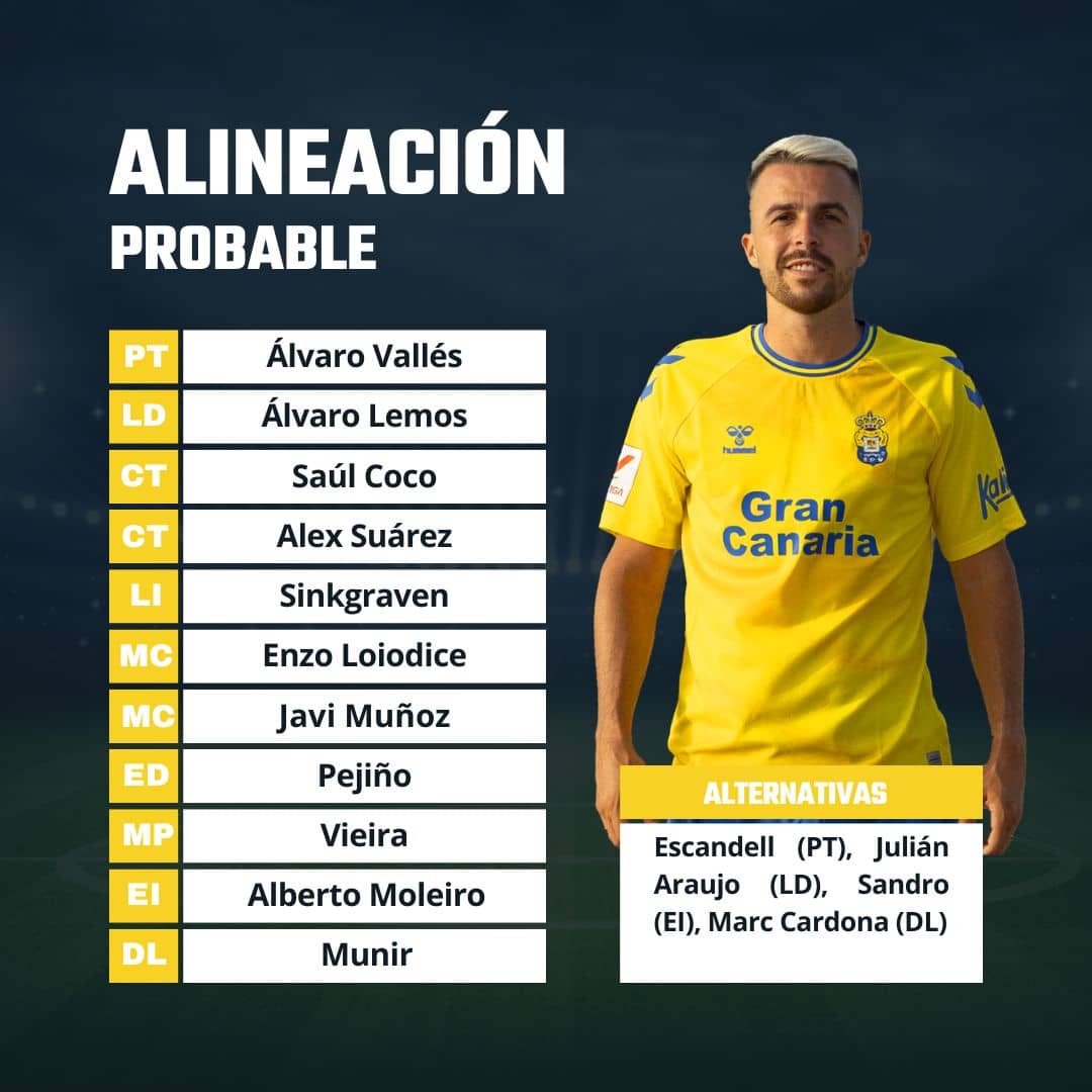 once probable las palmas