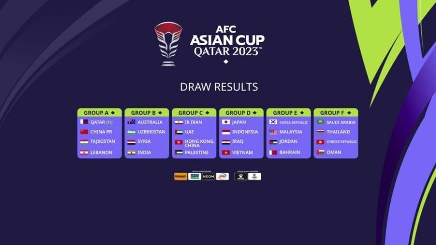 Grupos Asian Cup Copa Asia