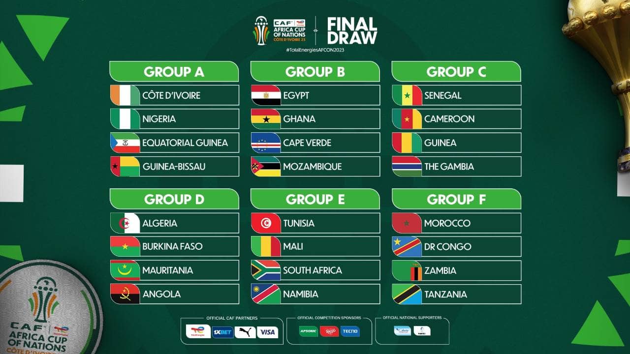 Grupos Copa Africana Naciones 2024