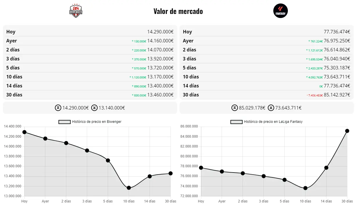 valores de mercado fantasy
