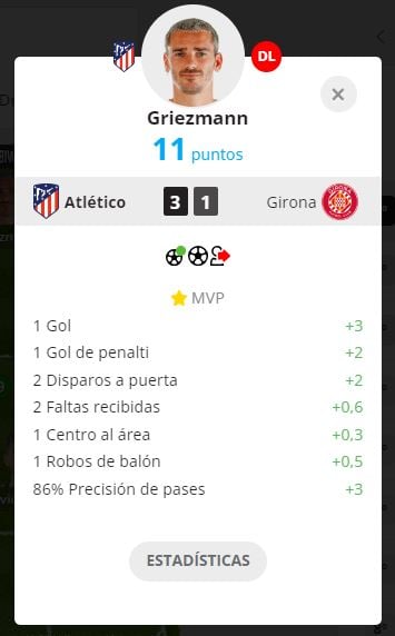 Griezmann puntuación Estadísticas