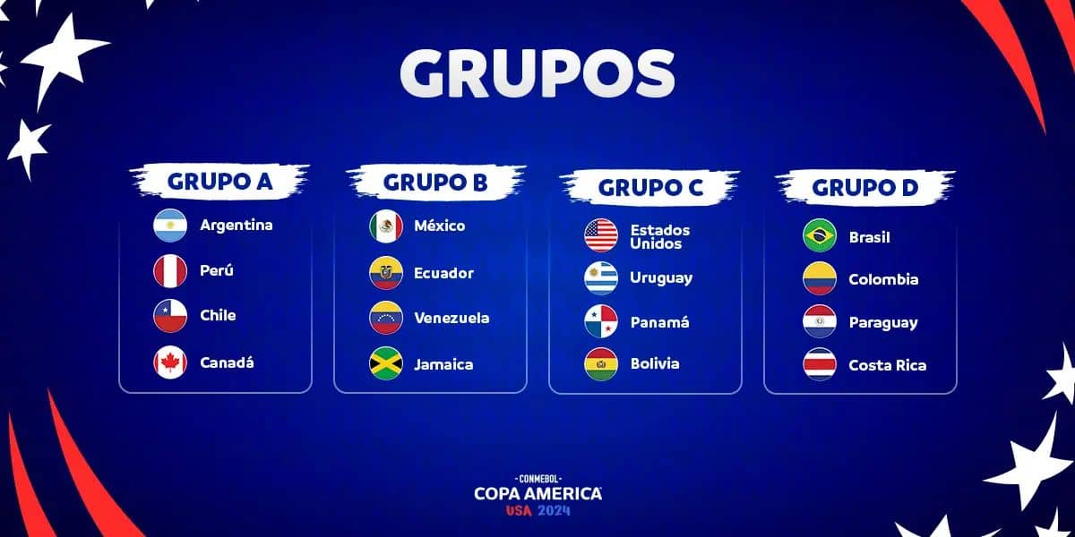grupos Copa América 2024