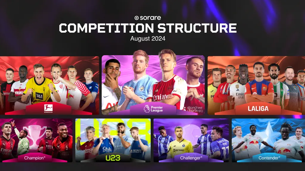Estructura de competición Sorare 2024-25