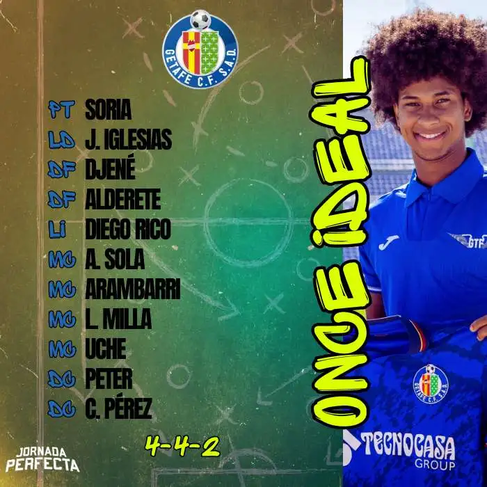 once ideal Getafe LaLiga