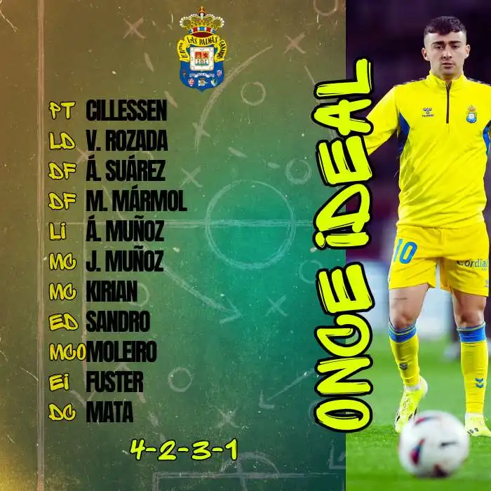 once ideal Las Palmas LaLiga