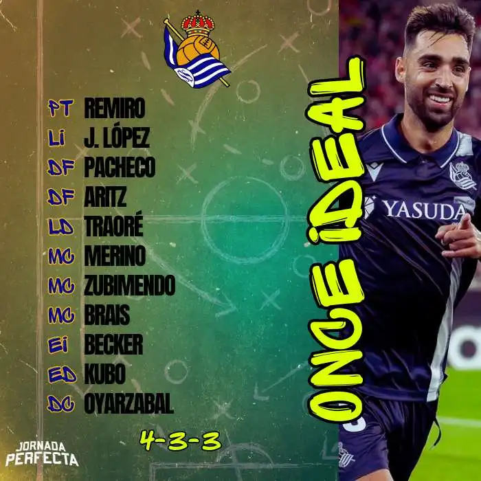 once ideal Real Sociedad LaLiga