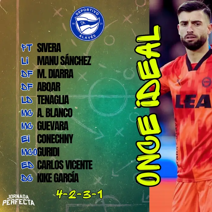 once ideal alaves laliga