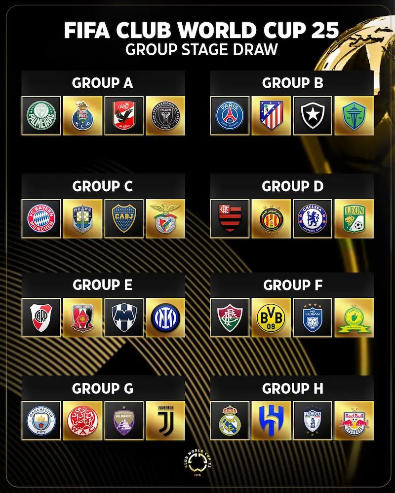 Así quedan los grupos del Mundial de Clubes de la FIFA 2025