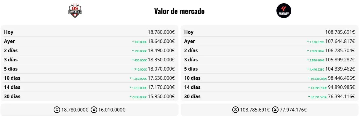 Histórico precio fantasy Jude Bellingham