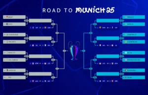 bracket playoff champions League