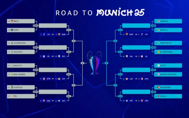 bracket playoff champions League