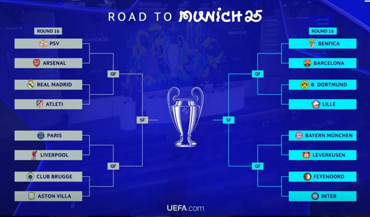 octavos Champions League bracket
