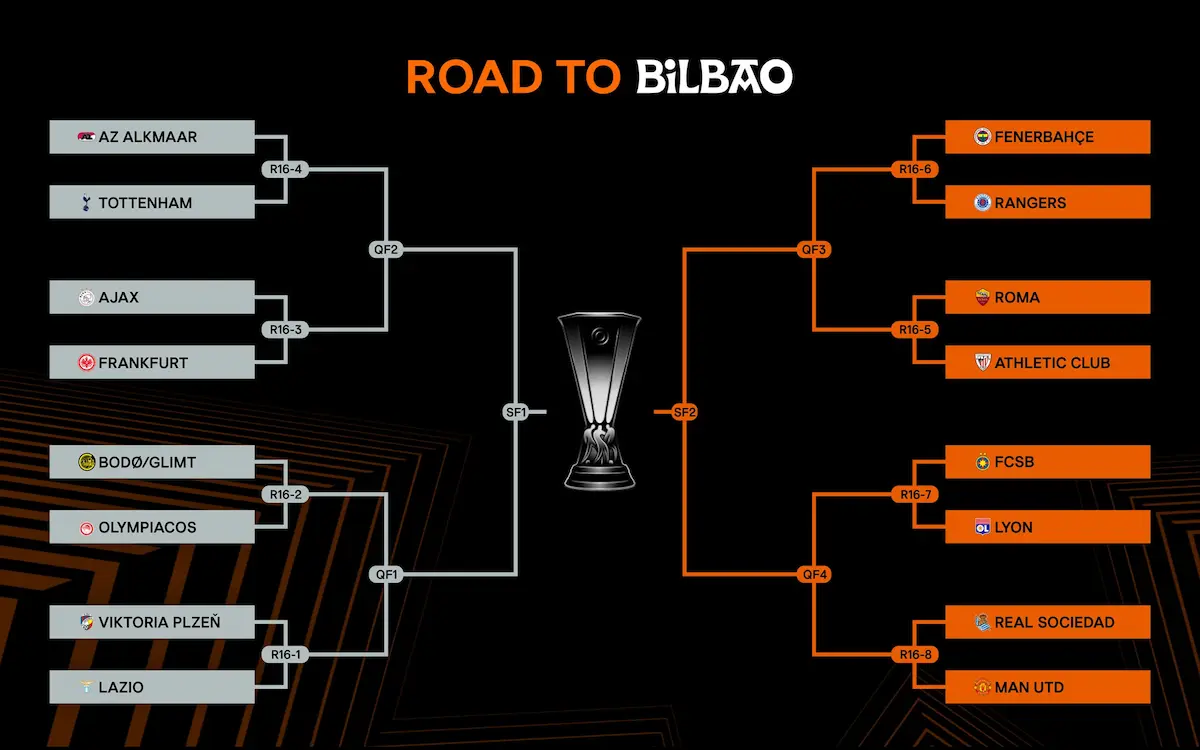 octavos Europa League bracket