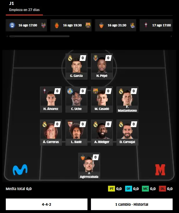 Ejemplo de alineación semanal en Fantasy Marca