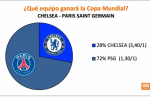 888Sport Chelsea vs PSG