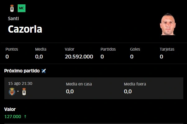 Perfil del jugador Santi Cazorla en Fantasy Marca (5 de julio de 2025)