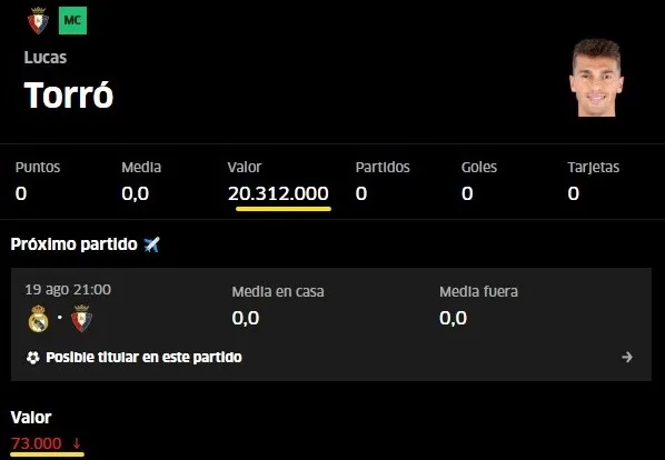 Perfil del jugador Lucas Torró en Fantasy Marca (5 de julio de 2025)