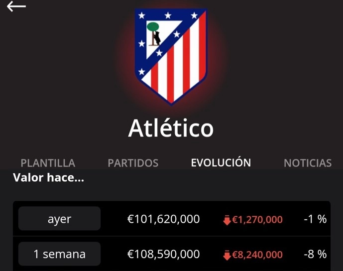 Caída de precio de los jugadores del Atleti en Biwenger en un día y en una semana (agosto de 2025)