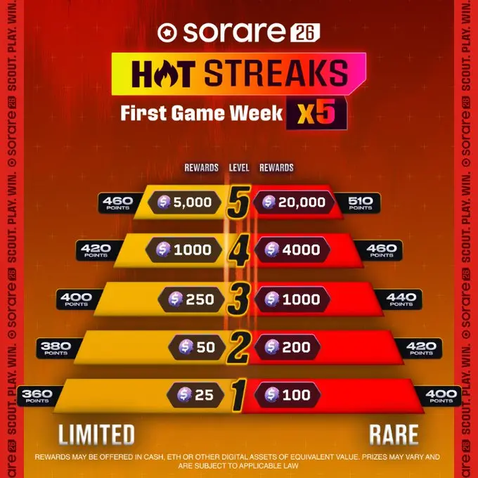 Hot Streaks oferta inicial